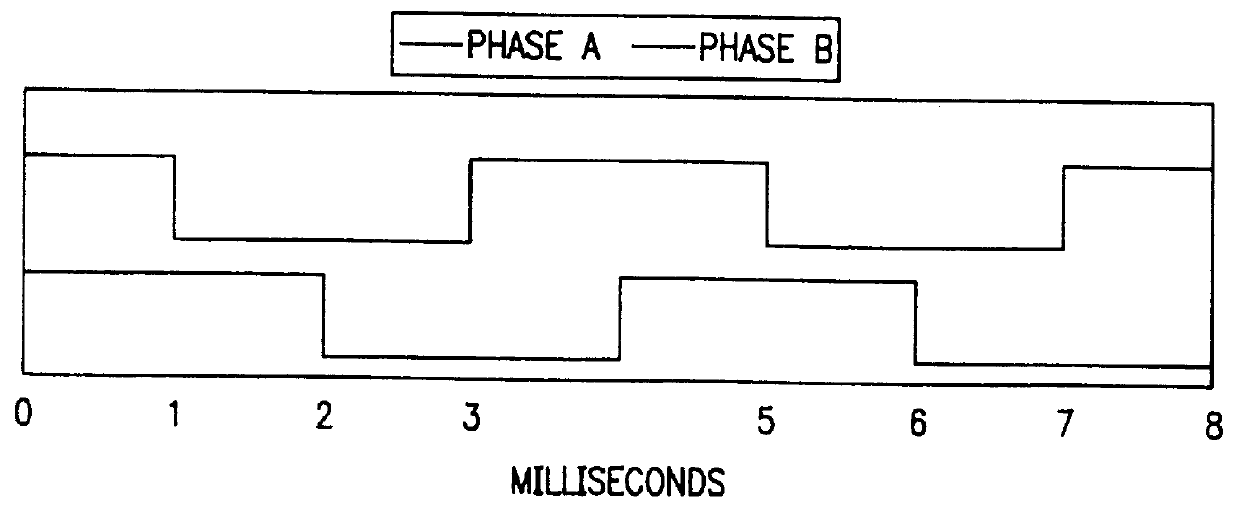 Stepper motor controller for microstepping a stepper motor and a method for microstepping a stepper motor