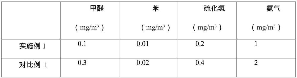 Artificial turf with terahertz frequency electromagnetic waves and manufacturing process thereof