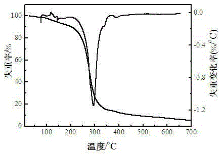 4-formyl benzoic adamantanol ester condensation bromoaniline schiff base nickel complex synthesis and application