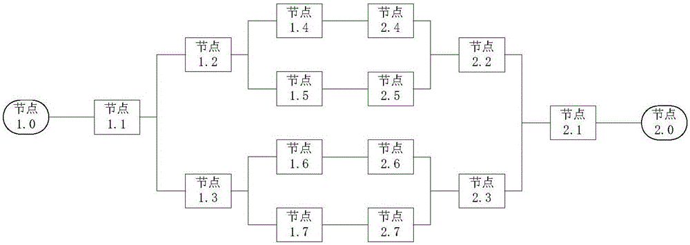 Heartbeat detection method and node system