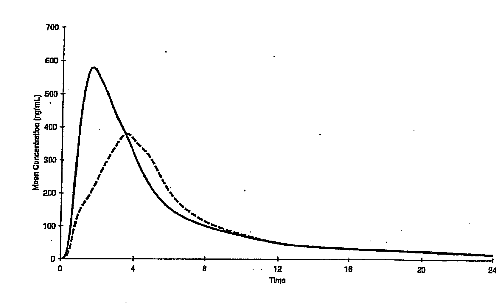 Solid oral dosage form containing seamless microcapsules