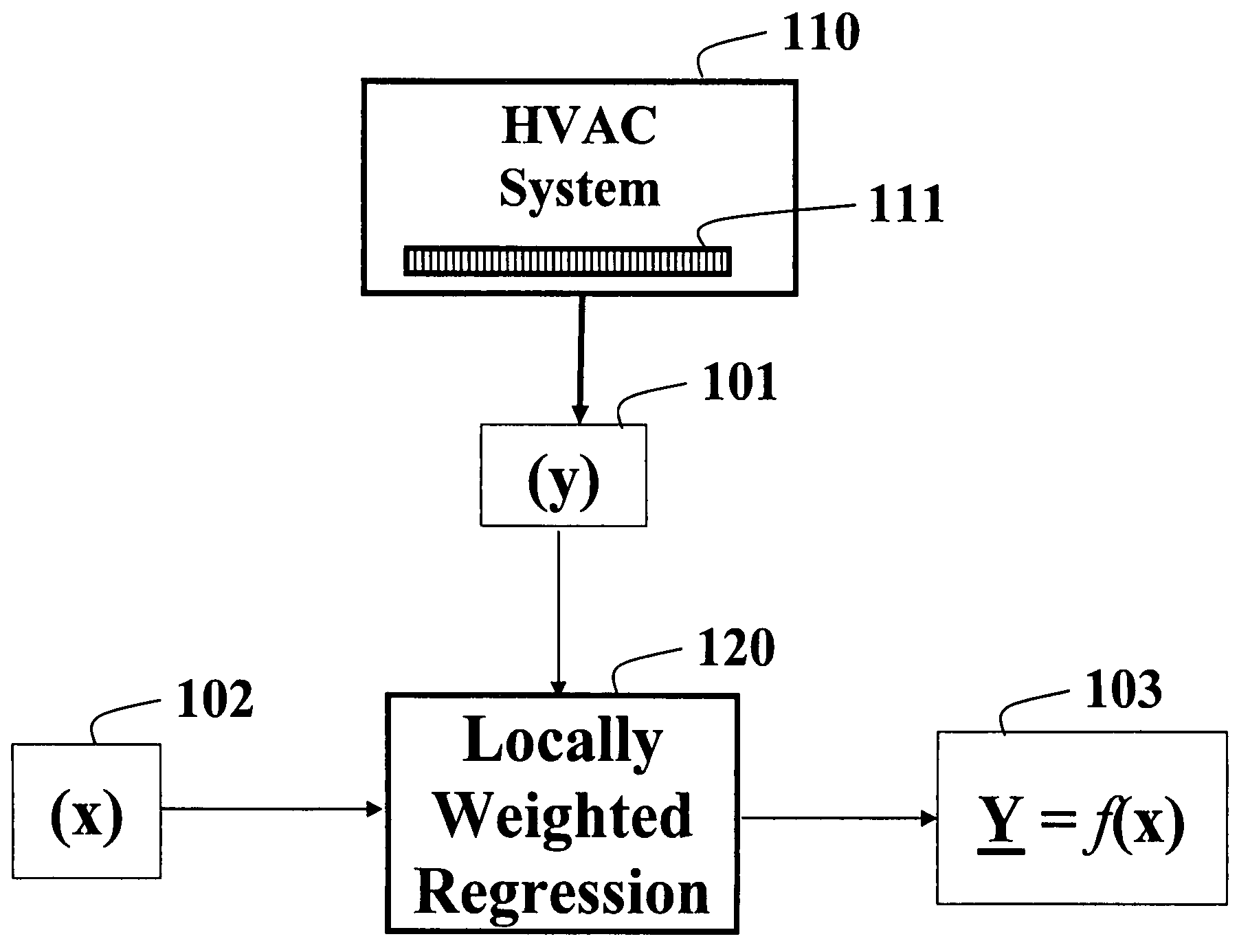 Detecting and diagnosing faults in HVAC equipment