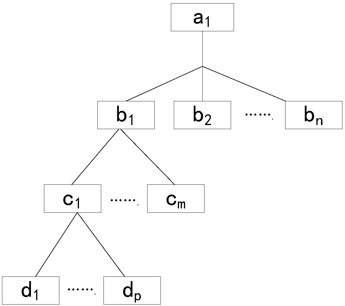 Index table updating method based on network attached storage, processor and storage device