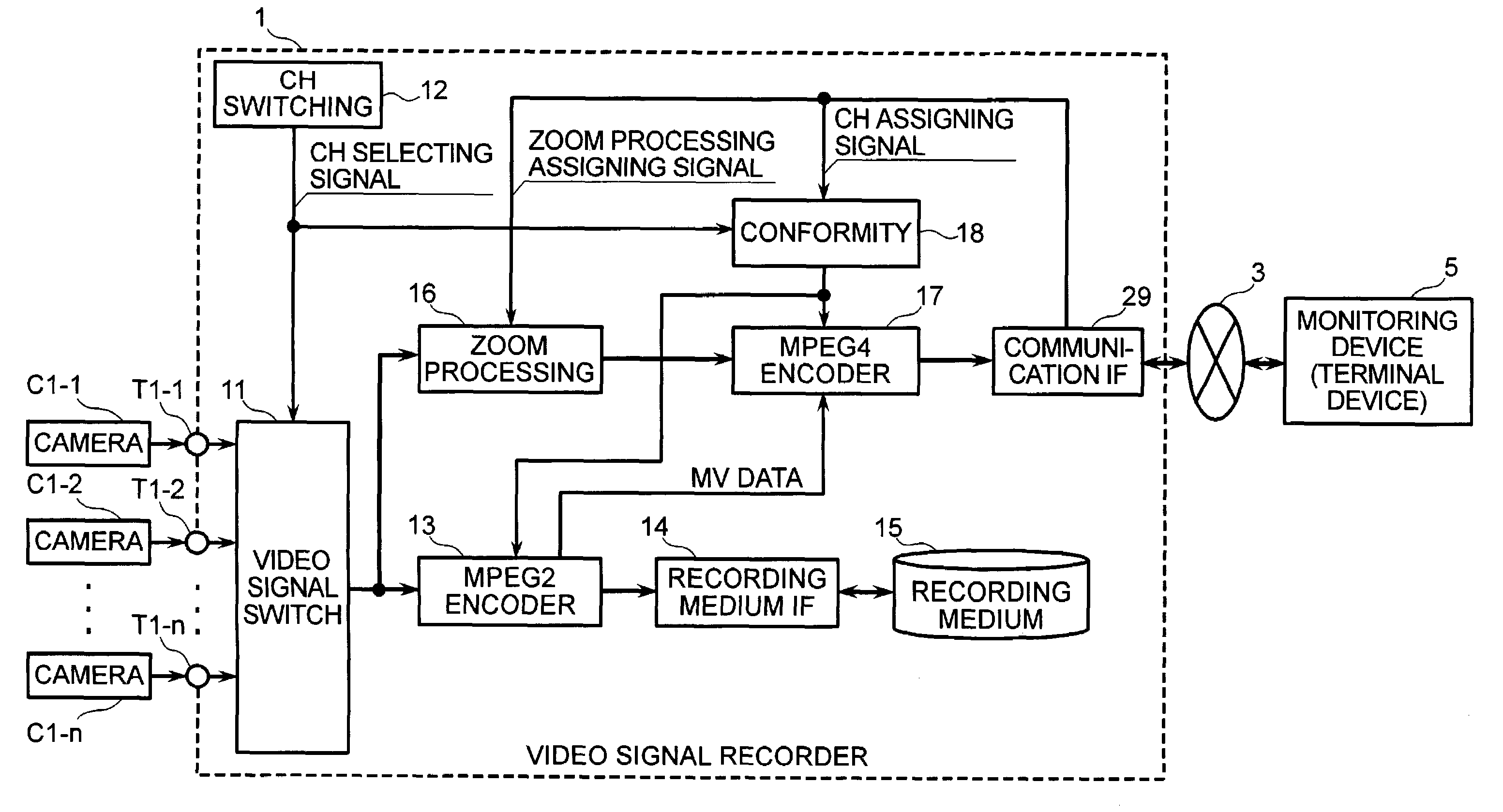 Moving picture recording and sending device having zoom processing capability