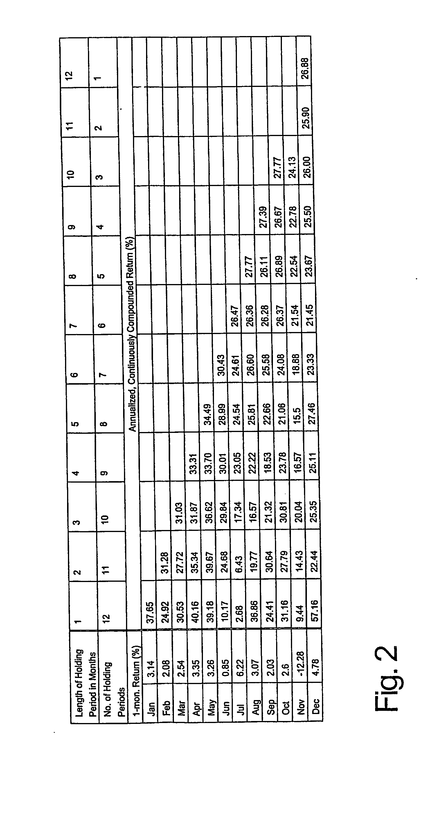 Method for analyzing investments using overlapping periods