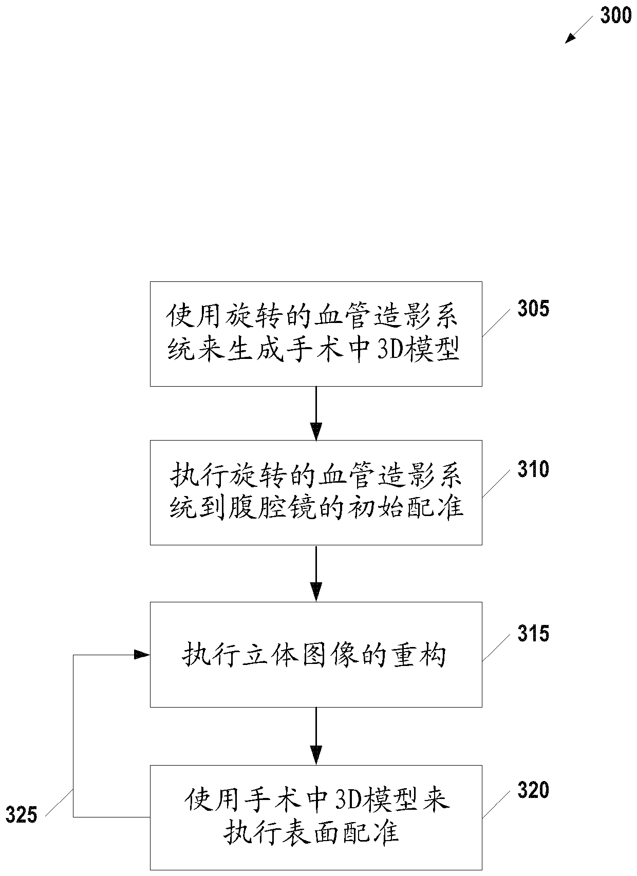 Combined surface reconstruction and registration for laparoscopic surgery