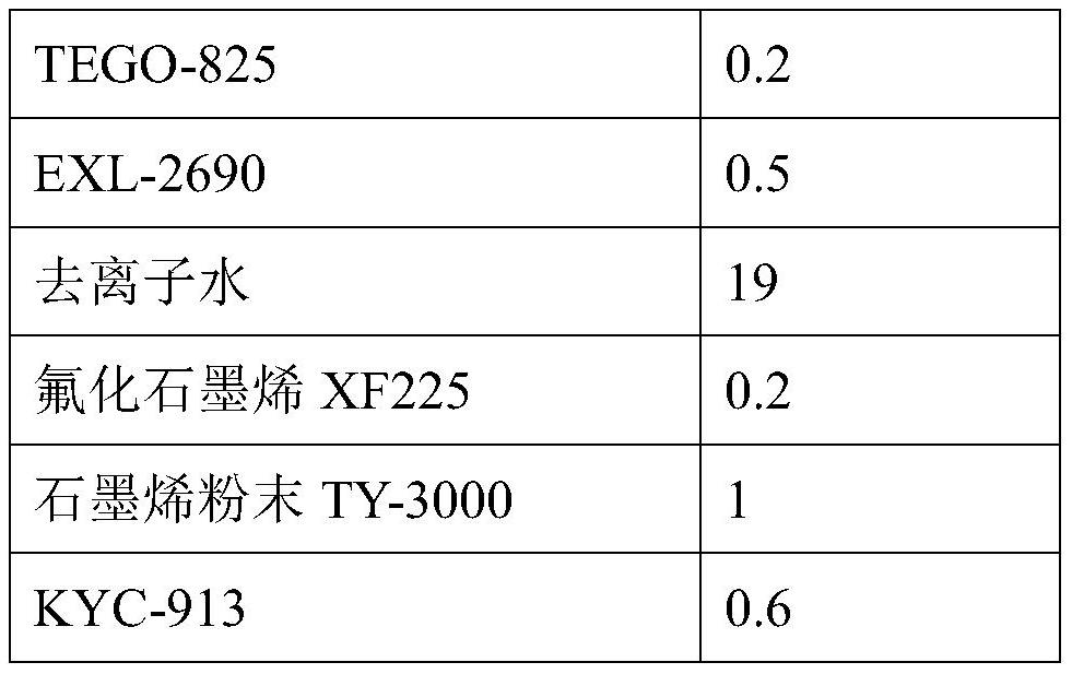 A kind of water-based fluorinated graphene coating and preparation method and application thereof