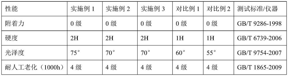 A kind of water-based fluorinated graphene coating and preparation method and application thereof