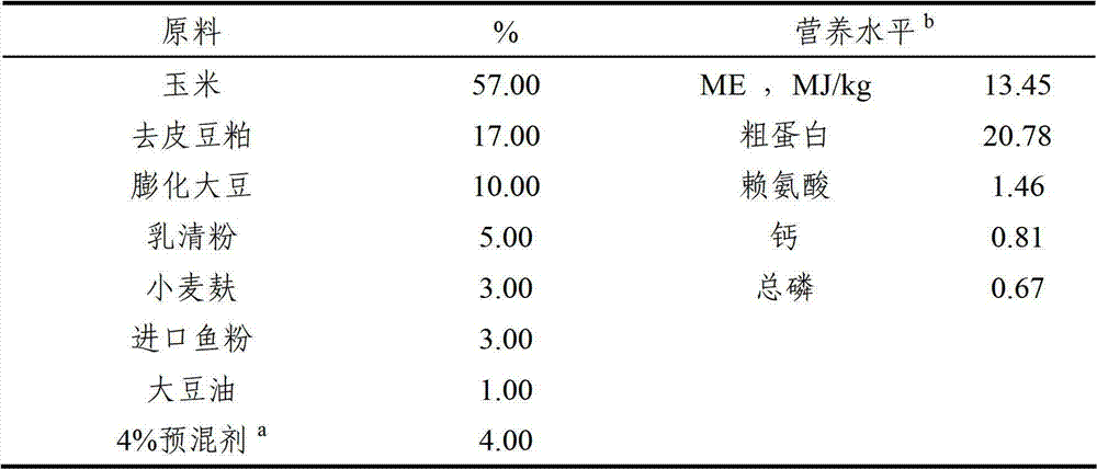 Application of lactobacillus johnsonii in lowering pH value of intestinal tract of weaning piglet