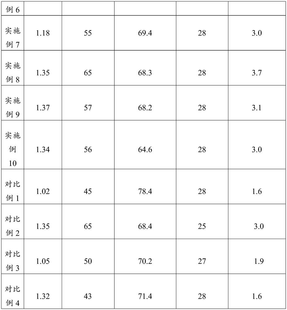 Regenerated PET polyester, regenerated flame-retardant PET foam material and preparation method of regenerated flame-retardant PET foam material