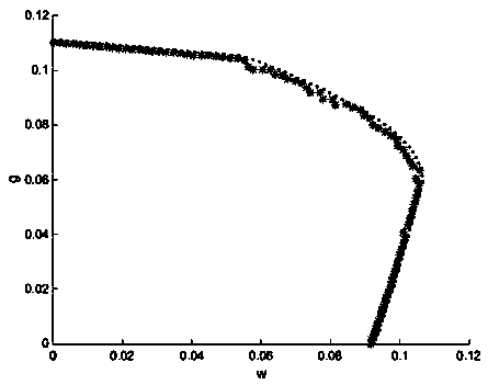 Method for detecting complete separability of four-quantum-bit W-GHZ mixed state in noise environment based on entanglement witness