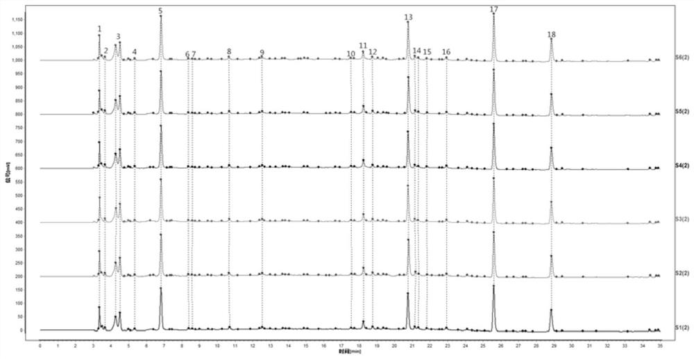 A comprehensive quality evaluation method based on the detection of multiple active components of Scrophulariaceae