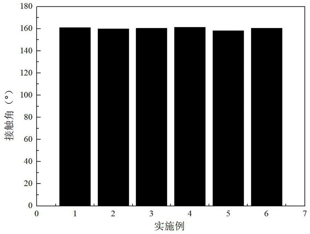 Preparation method of steel-based corrosion-resistant super-hydrophobic coating