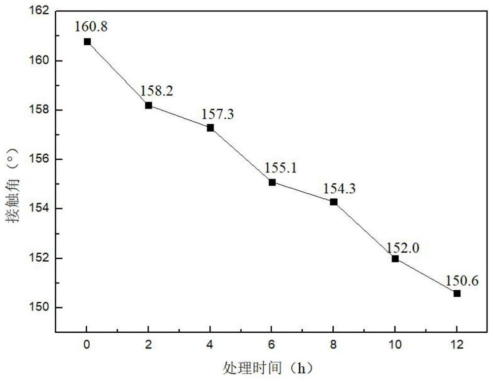 Preparation method of steel-based corrosion-resistant super-hydrophobic coating