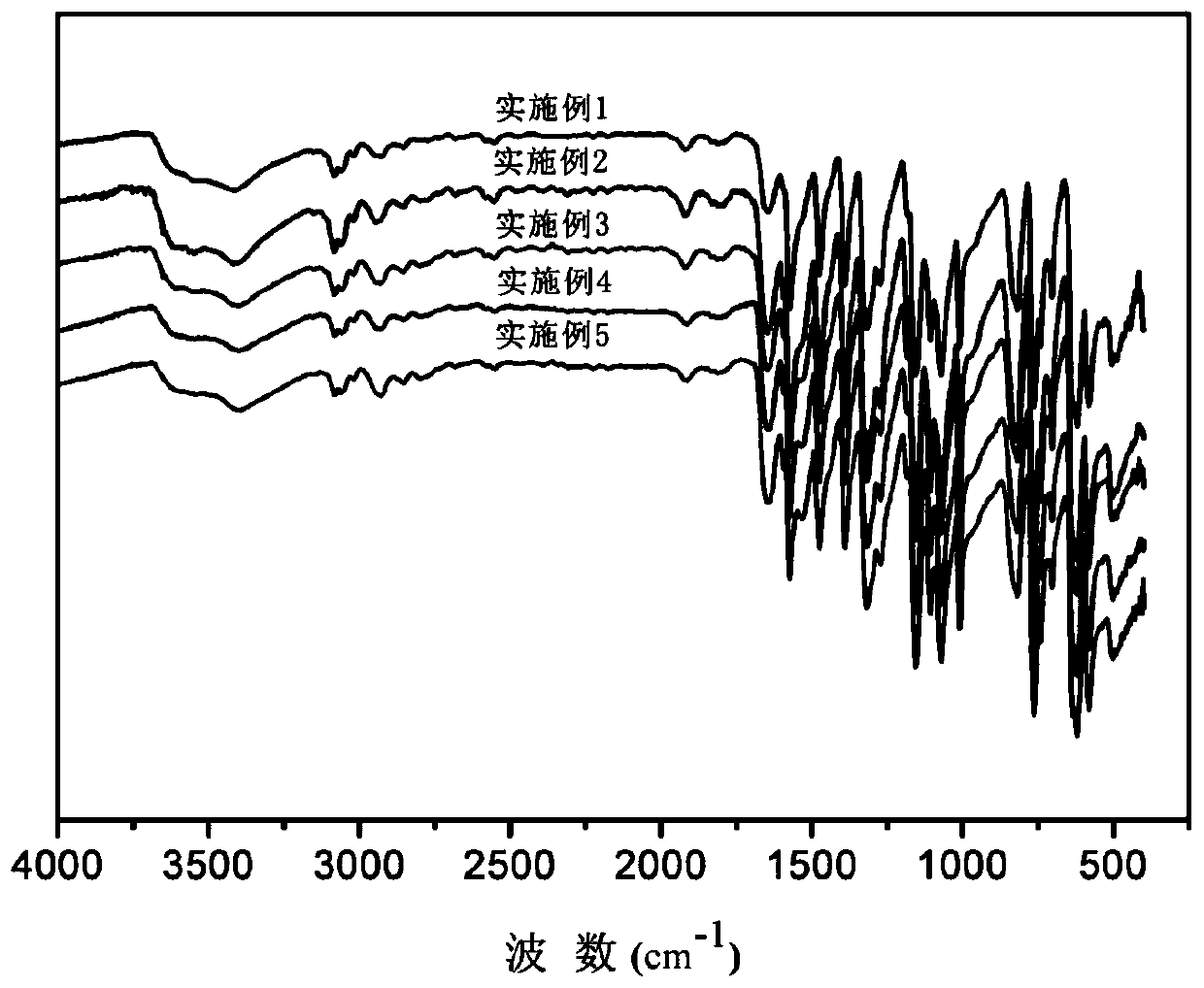 Polyarylether ultrafiltration membrane, polyarylether nanofiltration membrane, preparation method of polyarylether ultrafiltration membrane and polyarylether nanofiltration membrane, and reversible conversion method of ultrafiltration and nanofiltration