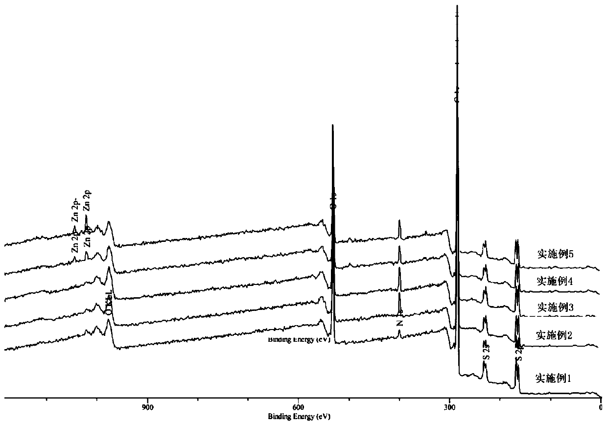 Polyarylether ultrafiltration membrane, polyarylether nanofiltration membrane, preparation method of polyarylether ultrafiltration membrane and polyarylether nanofiltration membrane, and reversible conversion method of ultrafiltration and nanofiltration