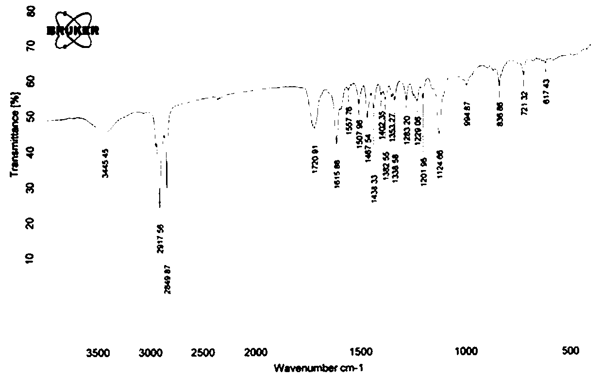 Method for preparing coumarin fluorescent agent through copper acetate catalysis