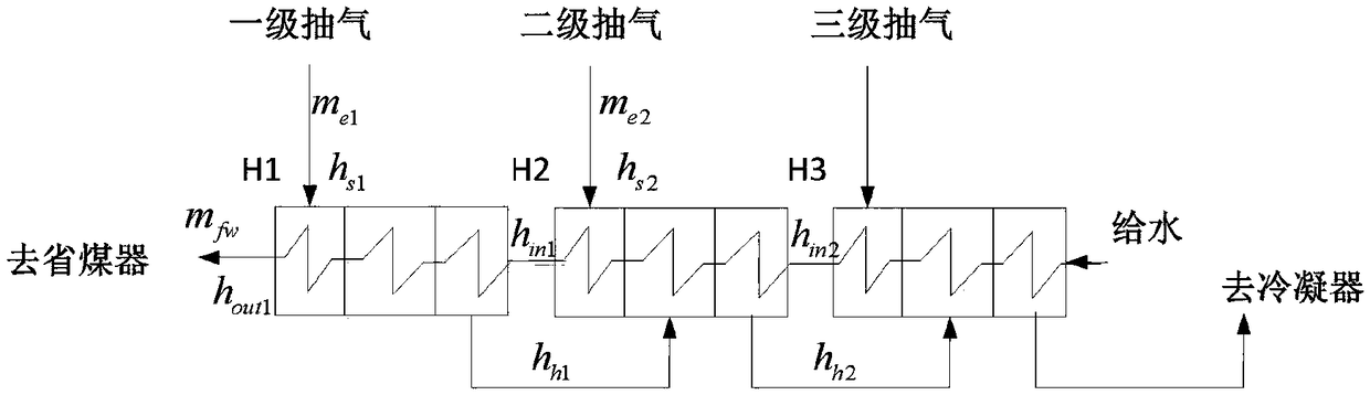 Coal-fired power station boiler reheater working medium flow online correction method