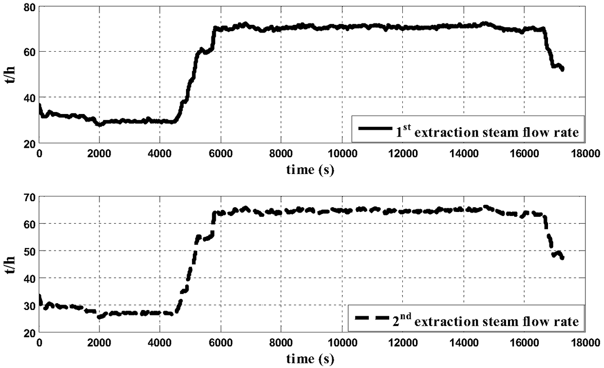 Coal-fired power station boiler reheater working medium flow online correction method