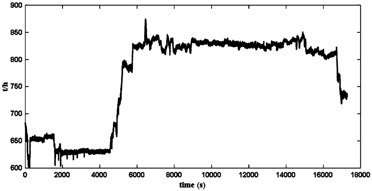 Coal-fired power station boiler reheater working medium flow online correction method