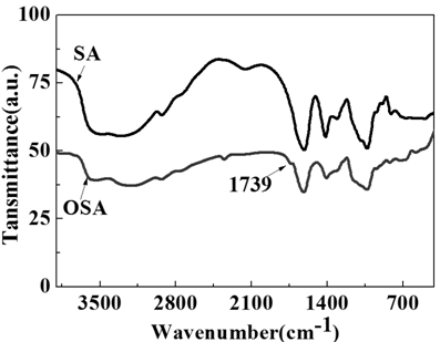 A kind of composite hydrogel wound dressing and preparation method thereof