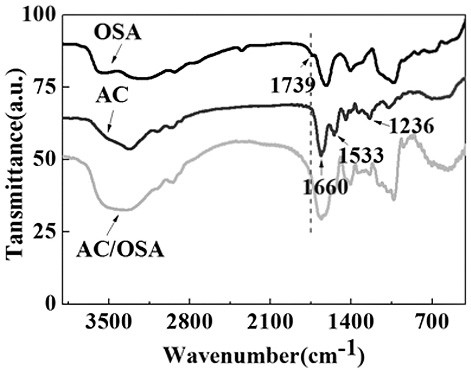 A kind of composite hydrogel wound dressing and preparation method thereof