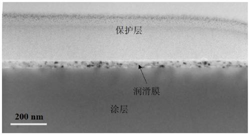 Method for enhancing tribology performance of nickel-based coating by utilizing ceramic nanoparticles