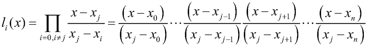 An urban bus emission rate estimation method based on a gradient lifting regression tree