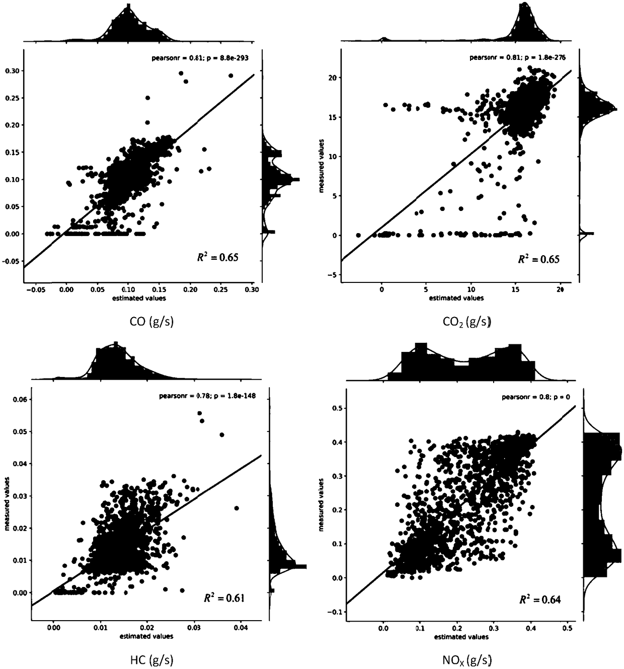 An urban bus emission rate estimation method based on a gradient lifting regression tree