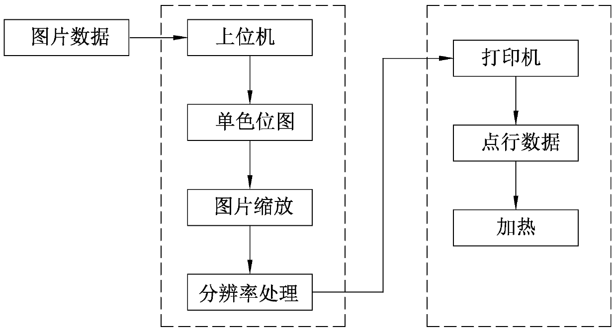 Data processing method for mass production of signs by thermal transfer printing process