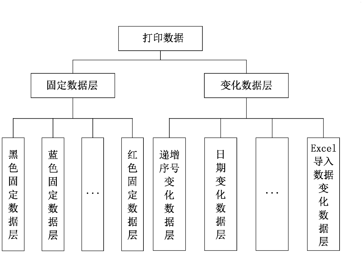 Data processing method for mass production of signs by thermal transfer printing process