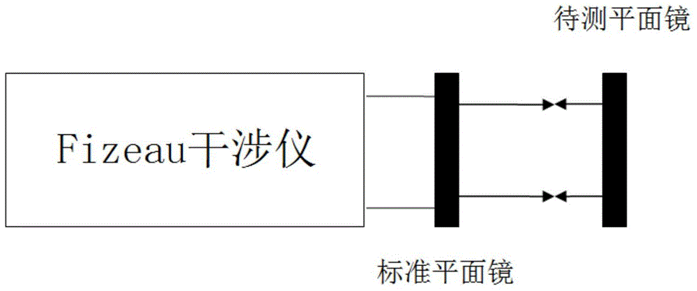 Method for measuring plane mirror absolute surface shape based on conjugate difference method