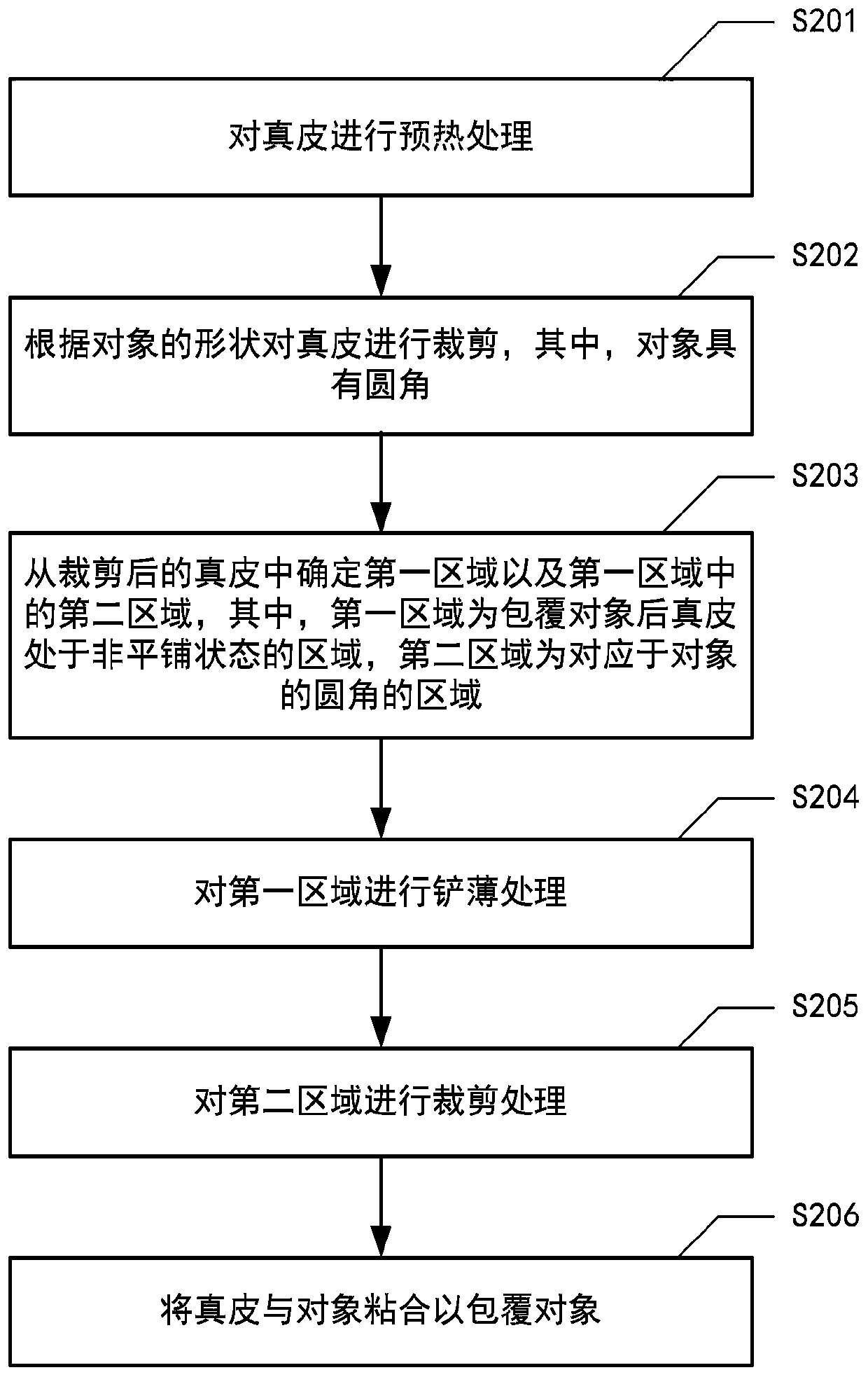 Method of coating subject with genuine leather