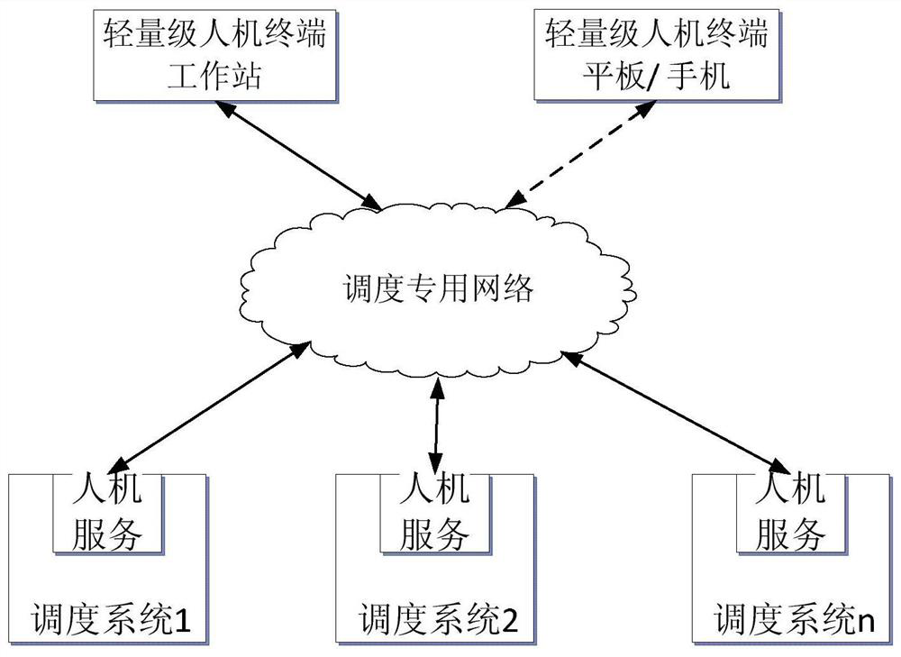 A control system lightweight human-computer interaction system