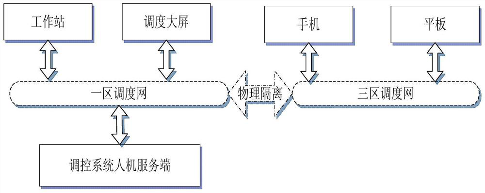 A control system lightweight human-computer interaction system