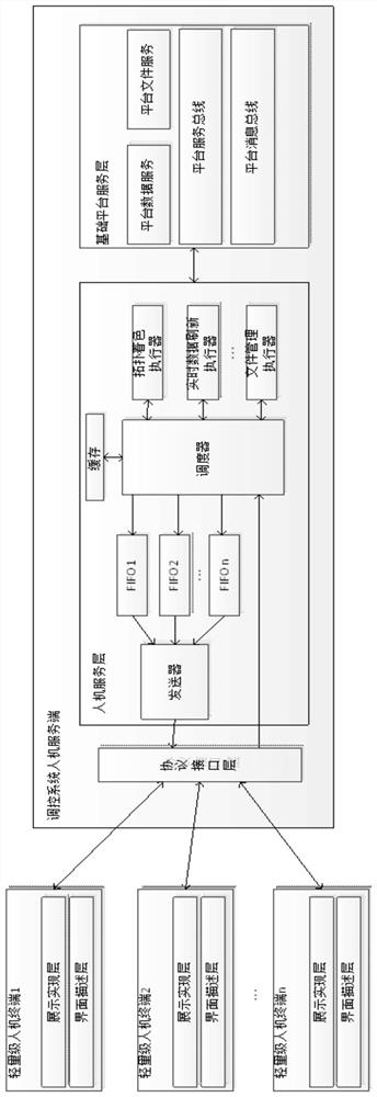 A control system lightweight human-computer interaction system