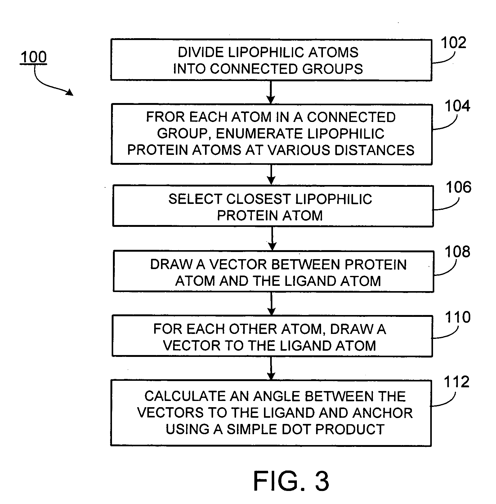 Predictive scoring function for estimating binding affinity