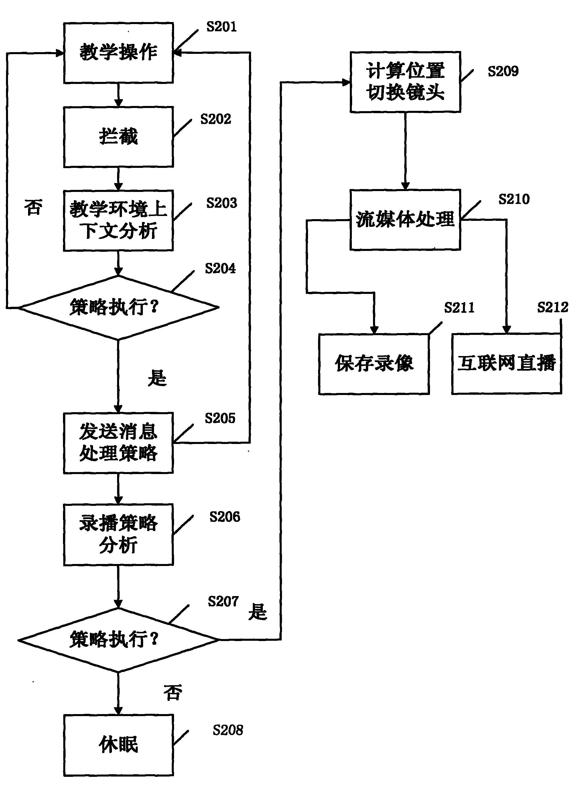 Digitalized teaching method and device for intelligent tracking shooting, recording and live broadcasting