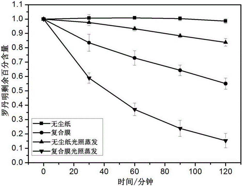 Composite thin film integrating photothermal conversion performance and adsorption characteristics as well as preparation and application of composite thin film