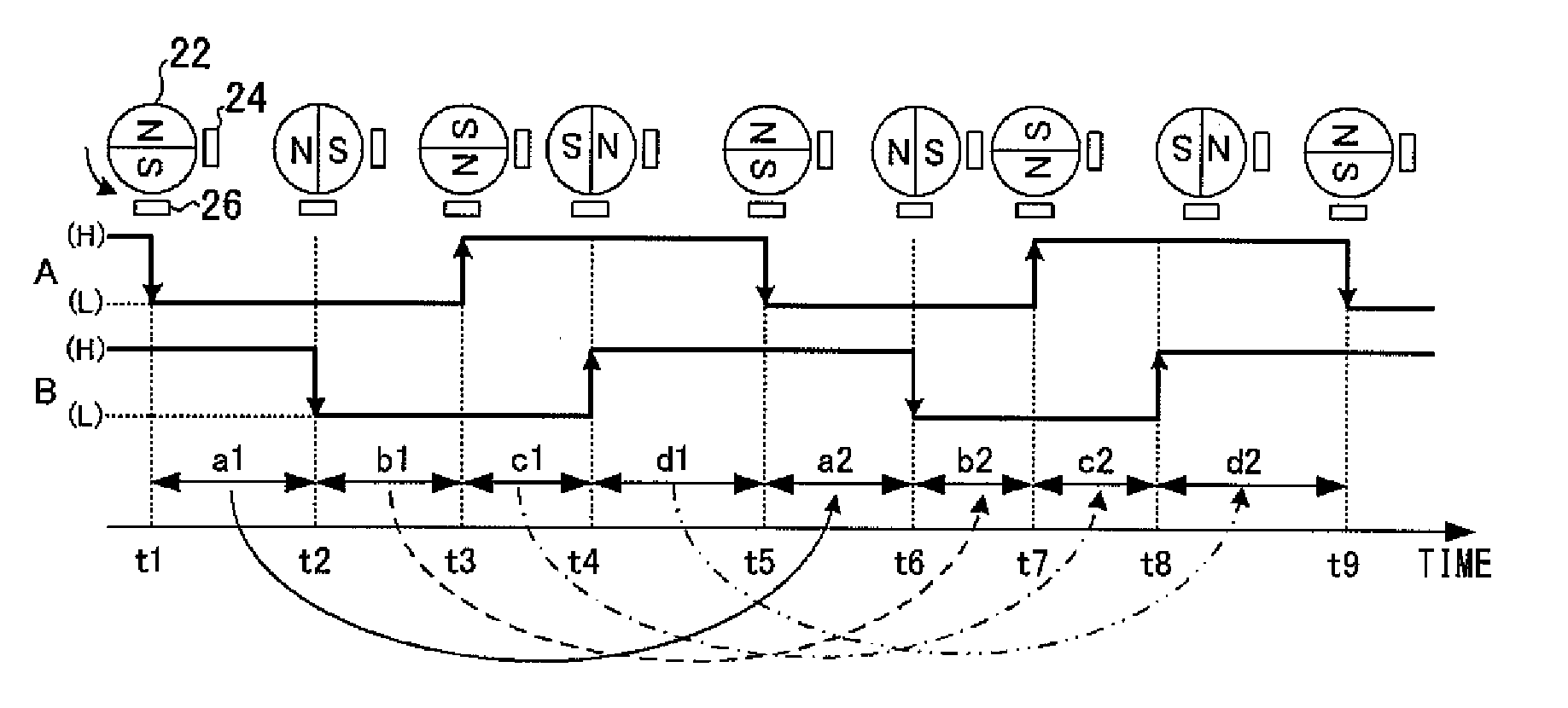 Motor characteristics acquiring apparatus, control apparatus using the acquired motor characteristics, and power window control apparatus