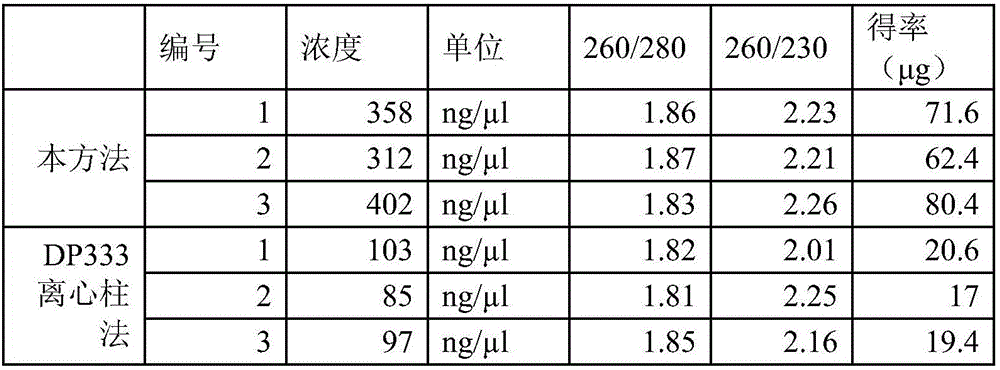 Kit and application thereof