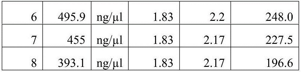 Kit and application thereof