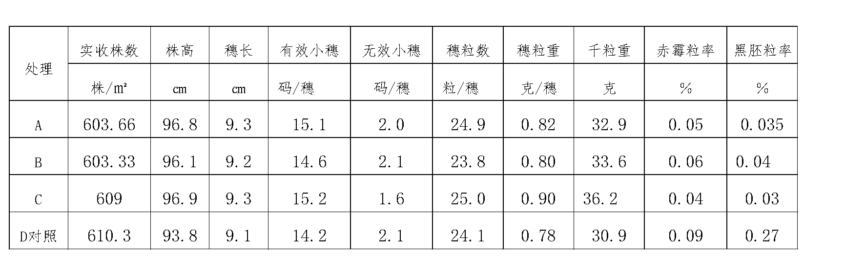 Potassium decaborate sodium salt fertilizer and preparation method thereof