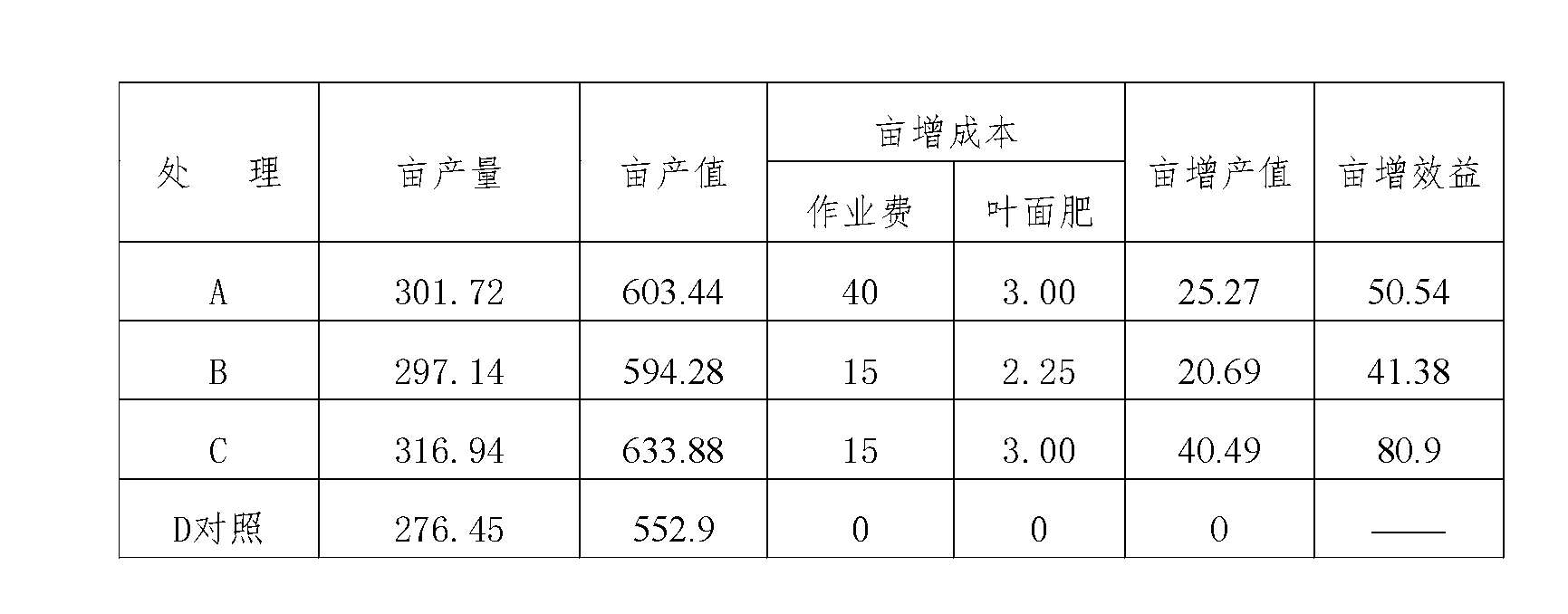 Potassium decaborate sodium salt fertilizer and preparation method thereof