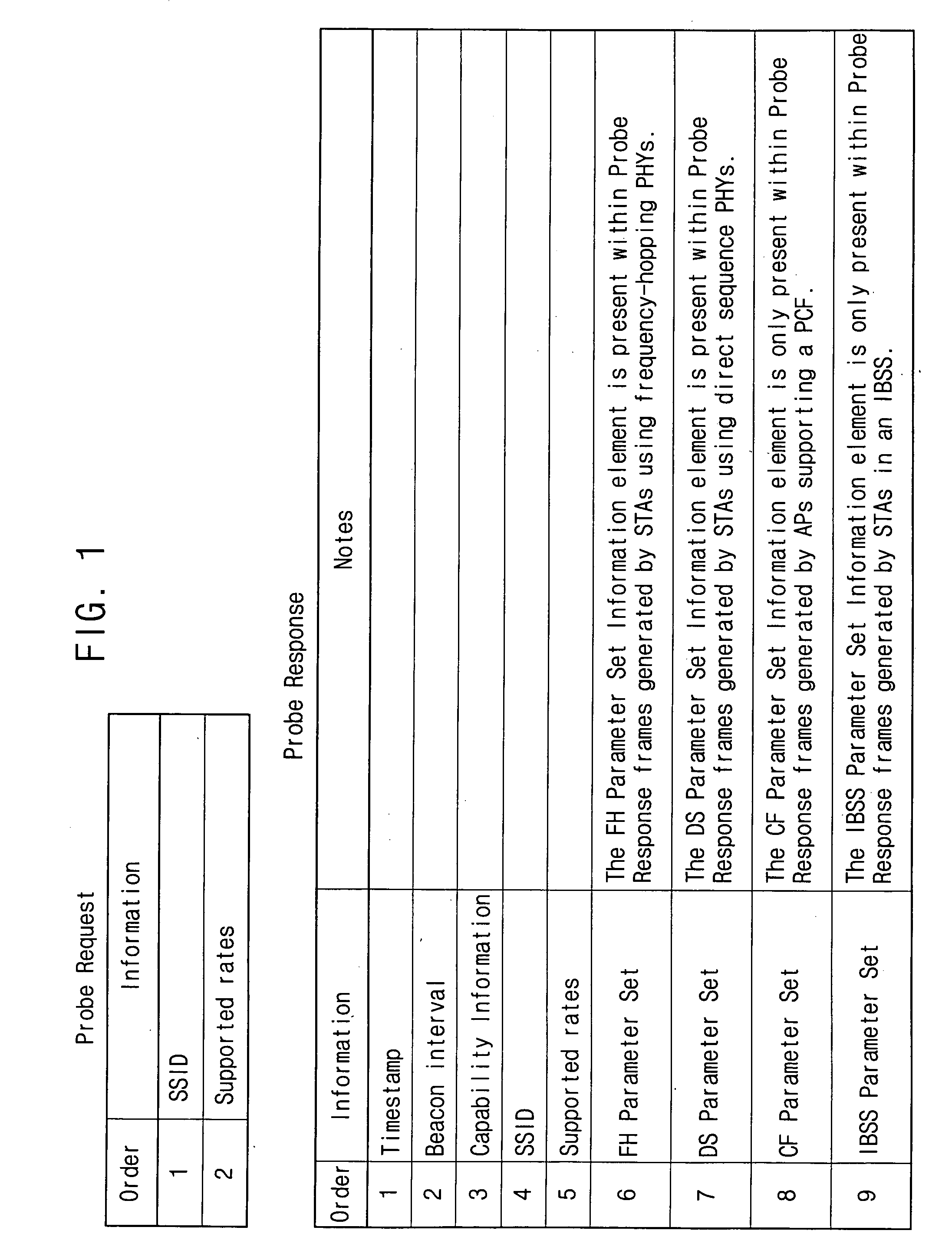 Method and system of detecting duplicate SSID via self-scanning in WLAN