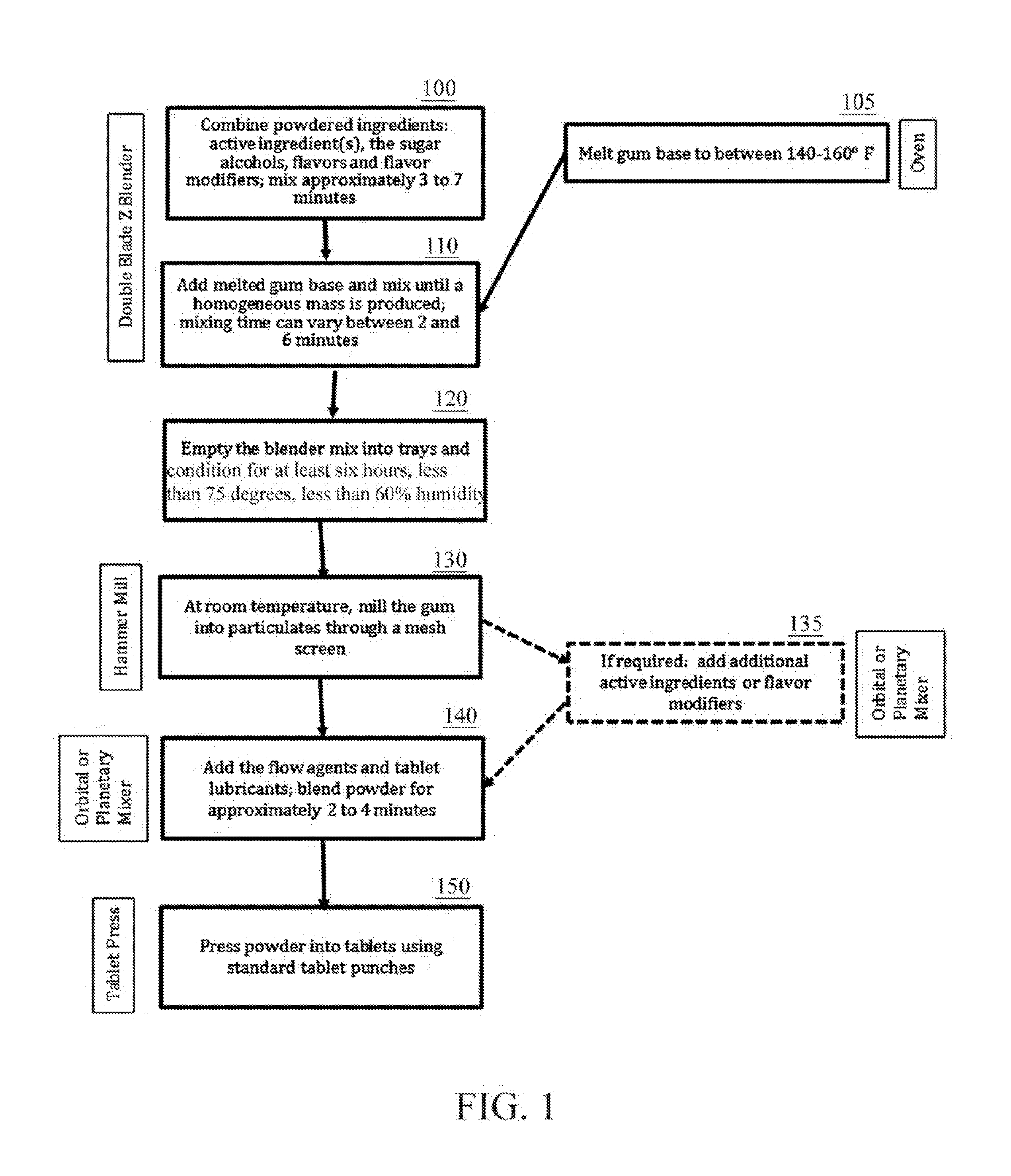 Method for manufacturing medicated chewing gum without cooling