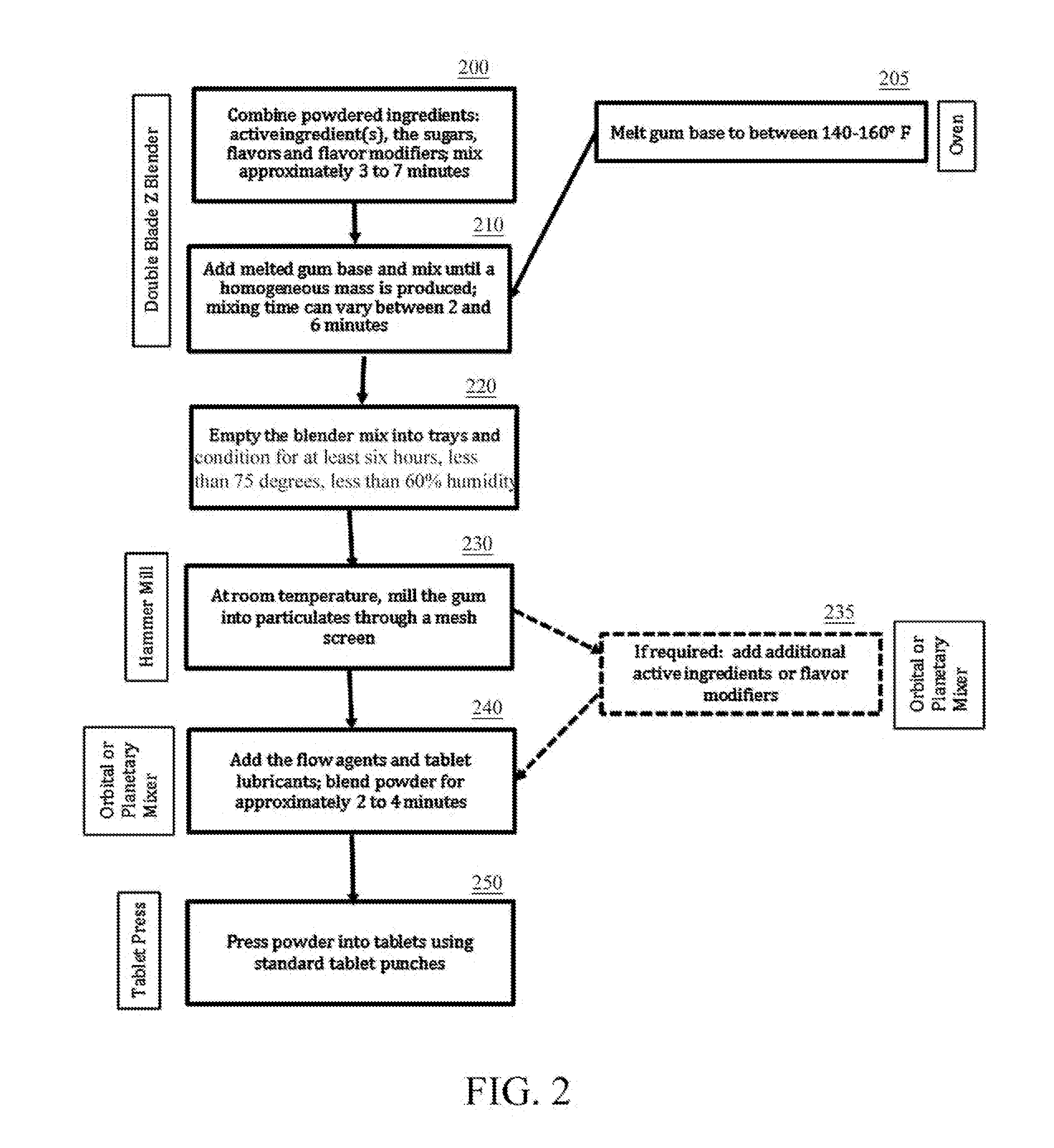 Method for manufacturing medicated chewing gum without cooling