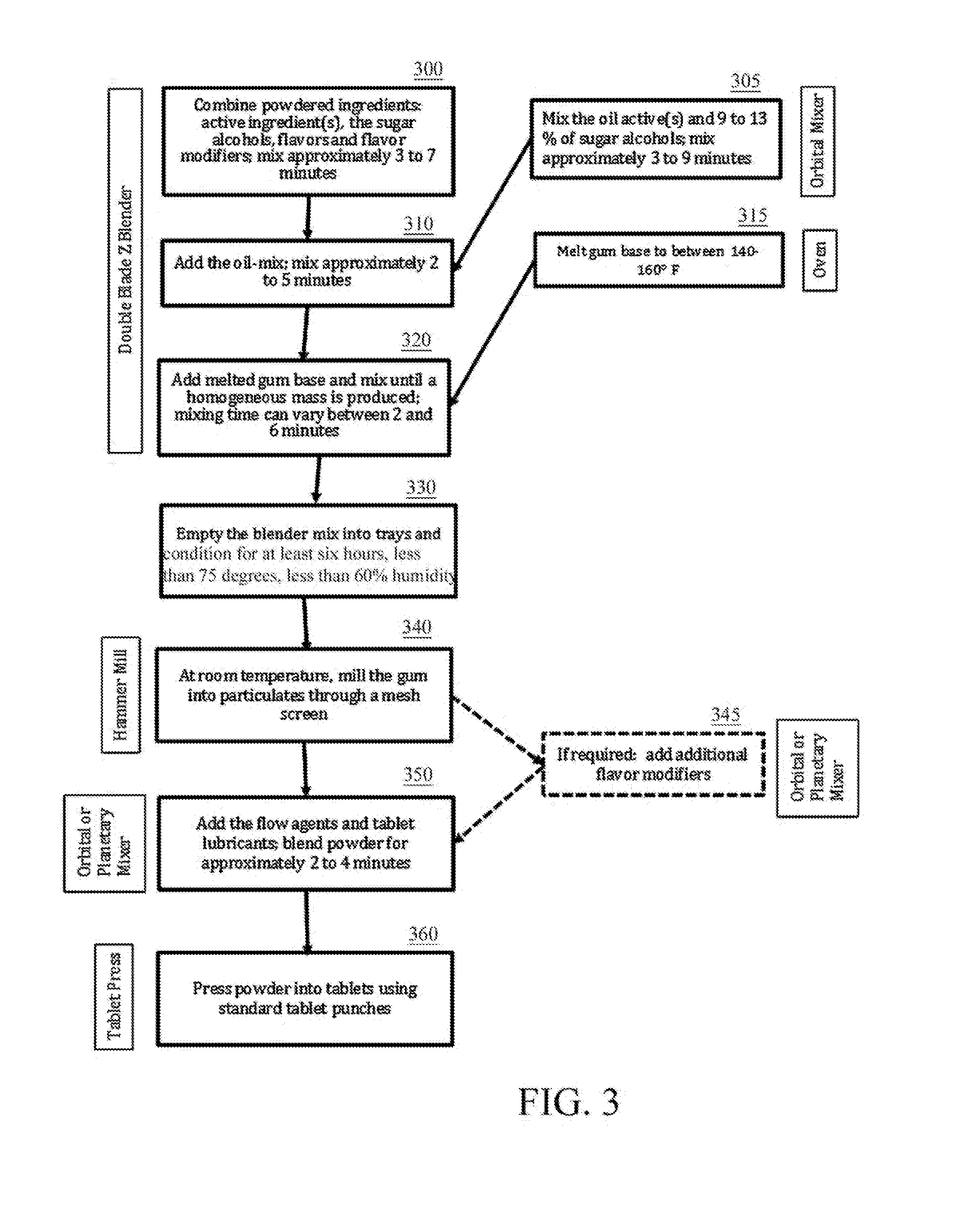 Method for manufacturing medicated chewing gum without cooling