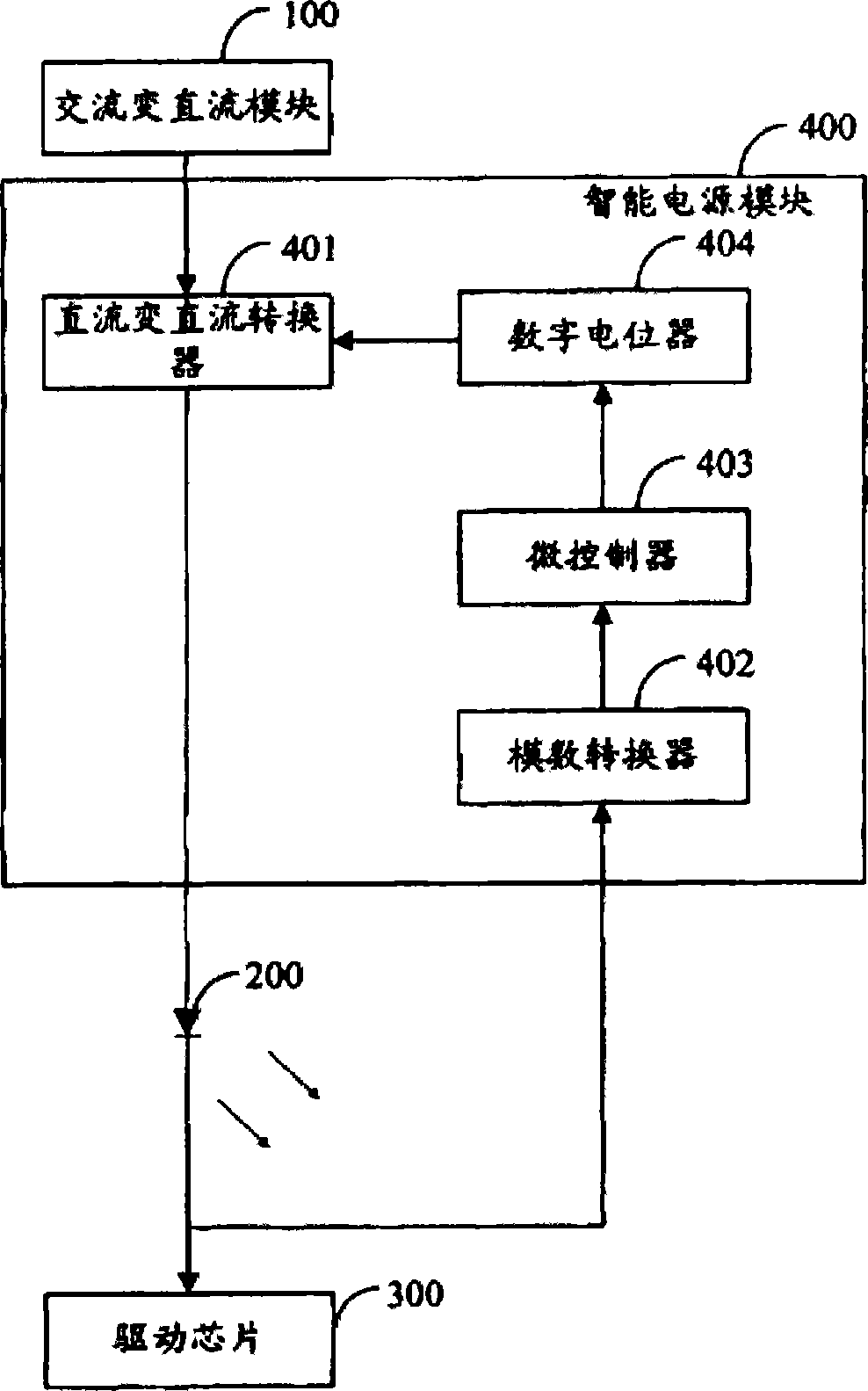 LED display screen driving circuit and display screen