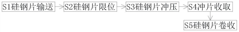 A manufacturing process of servo motor rotor punching